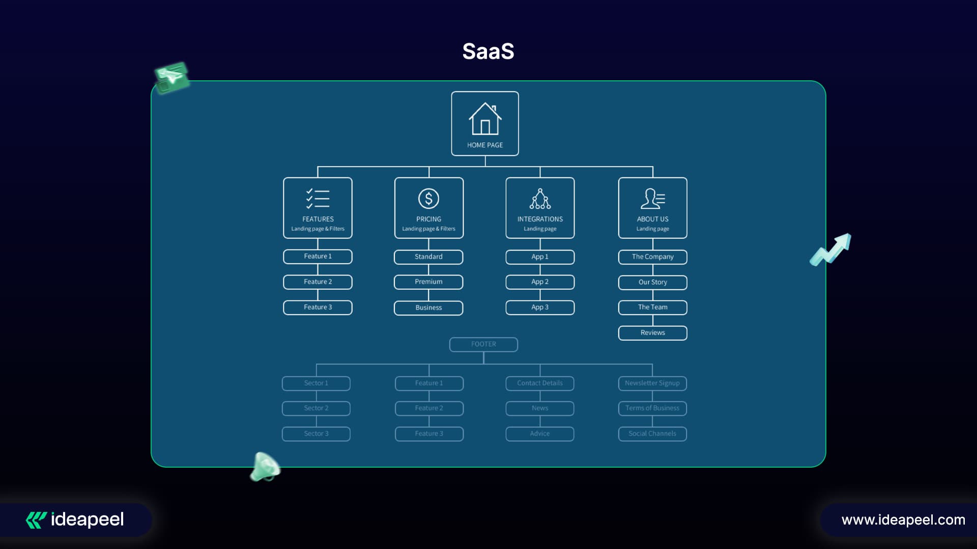SaaS Web design Sitemap