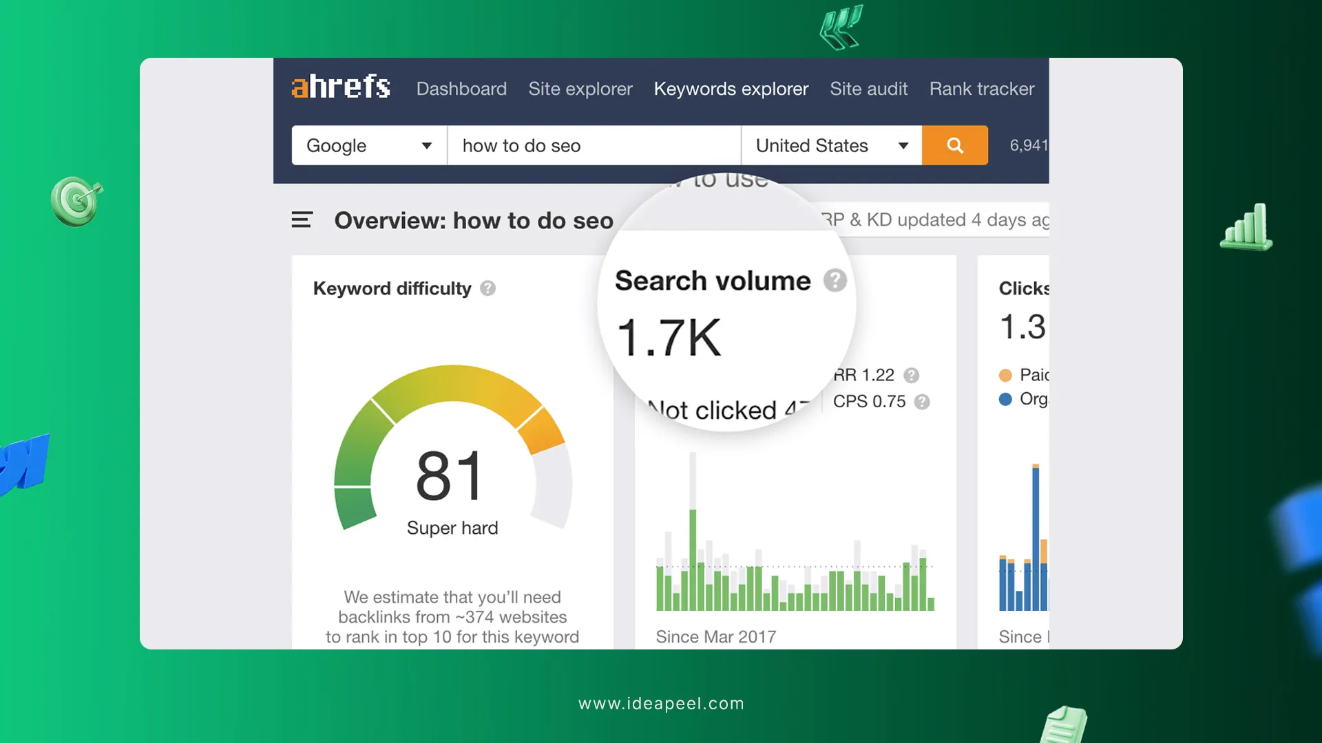 Weak Keywords and Thin Content