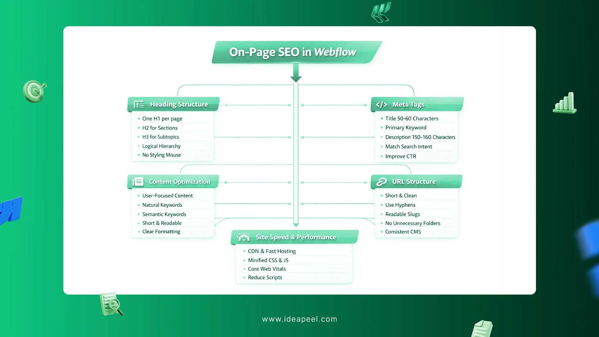 On-Page SEO in Webflow