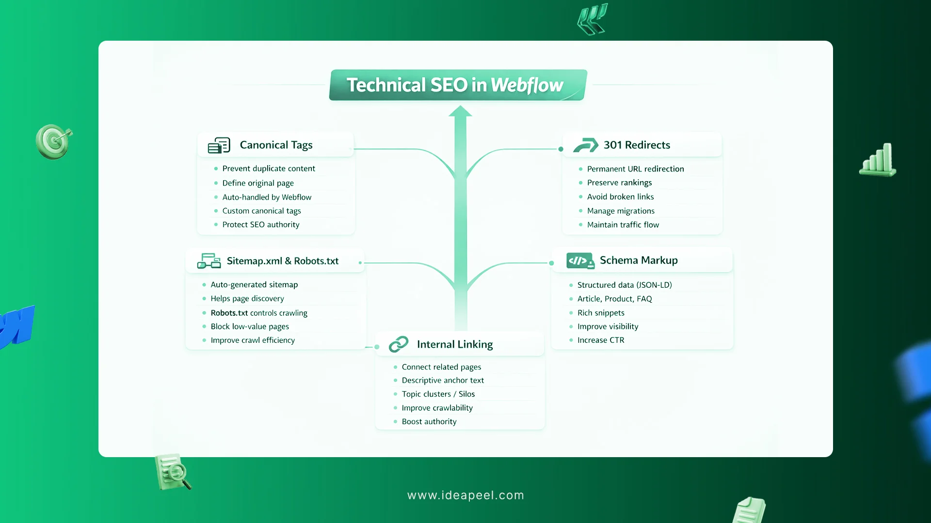 Technical SEO in Webflow