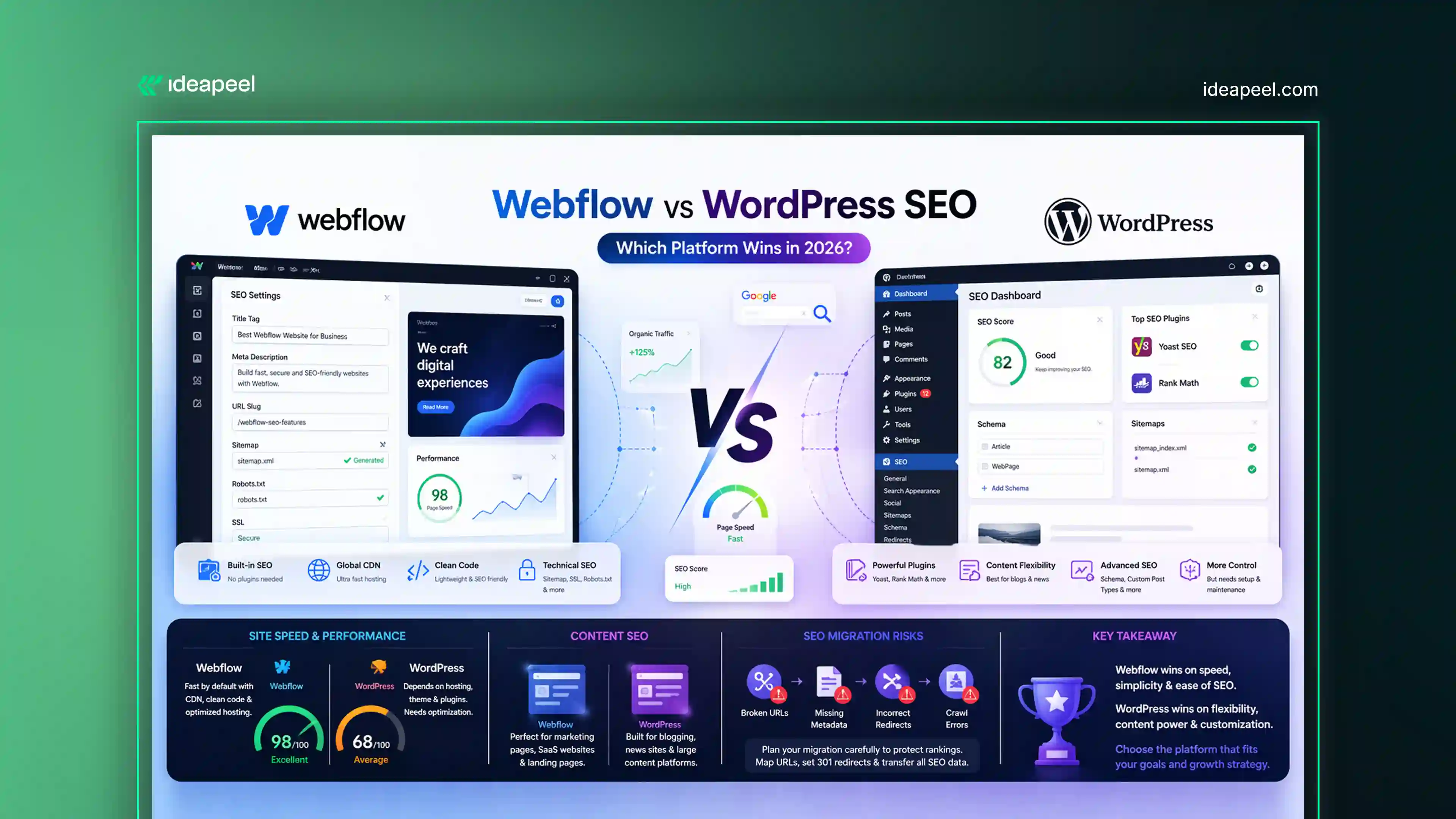Webflow vs WordPress SEO: Simple Overview