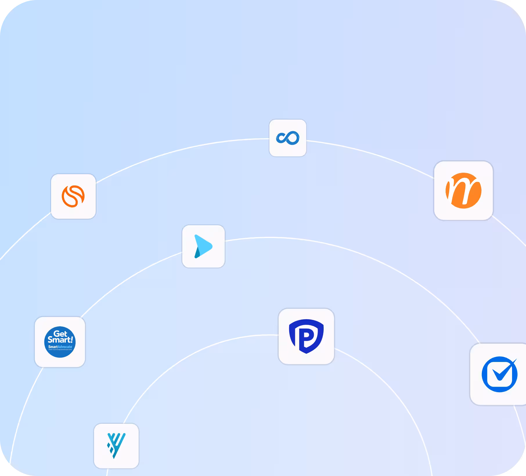 Curved orbit lines with partner/integration app icons on a blue gradient background.