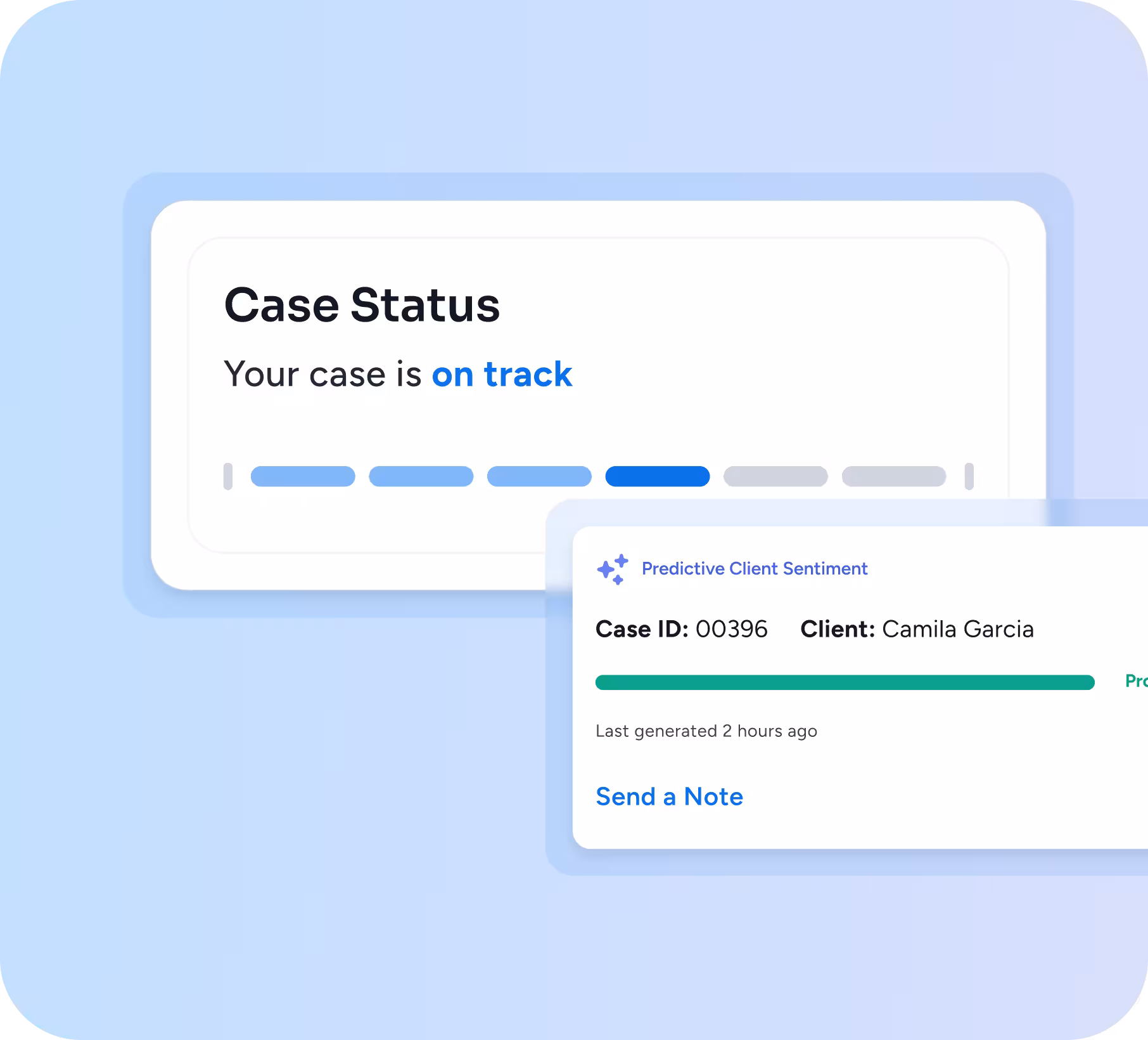 Case Status card showing ‘Your case is on track,’ step progress bar, and a Predictive Client Sentiment tile for Camila Garcia.