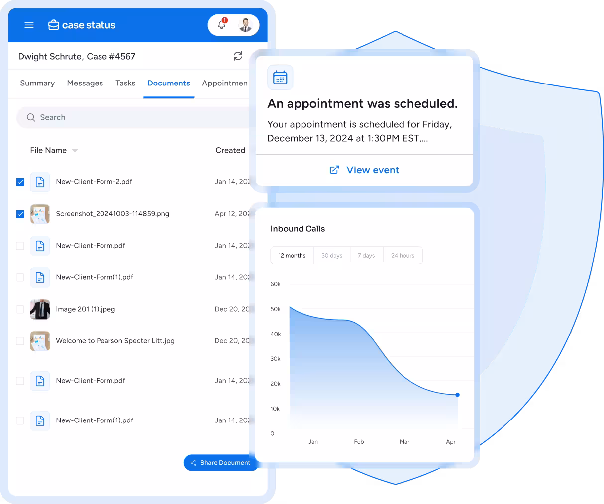 User interface showing case status for Dwight Schrute with documents list, appointment notification for December 13, 2024, and inbound calls graph declining from January to April.