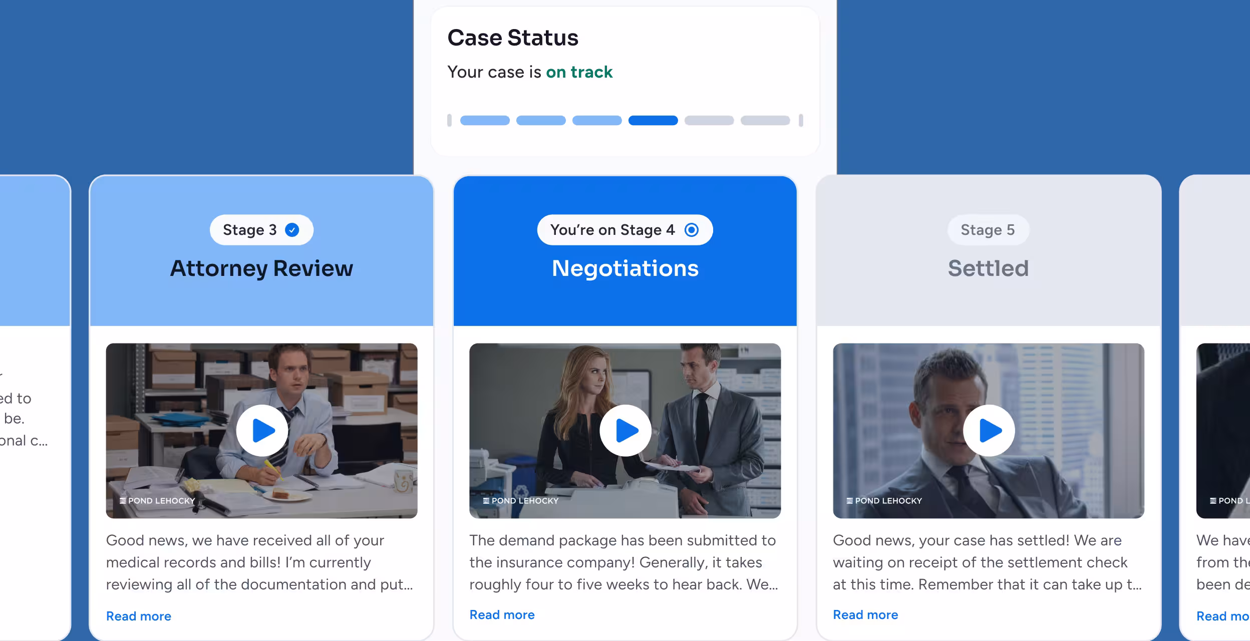 Case status dashboard showing stages 3 to 5: Attorney Review with a man at a desk, Negotiations with a woman and man discussing, and Settled with a man in a suit.