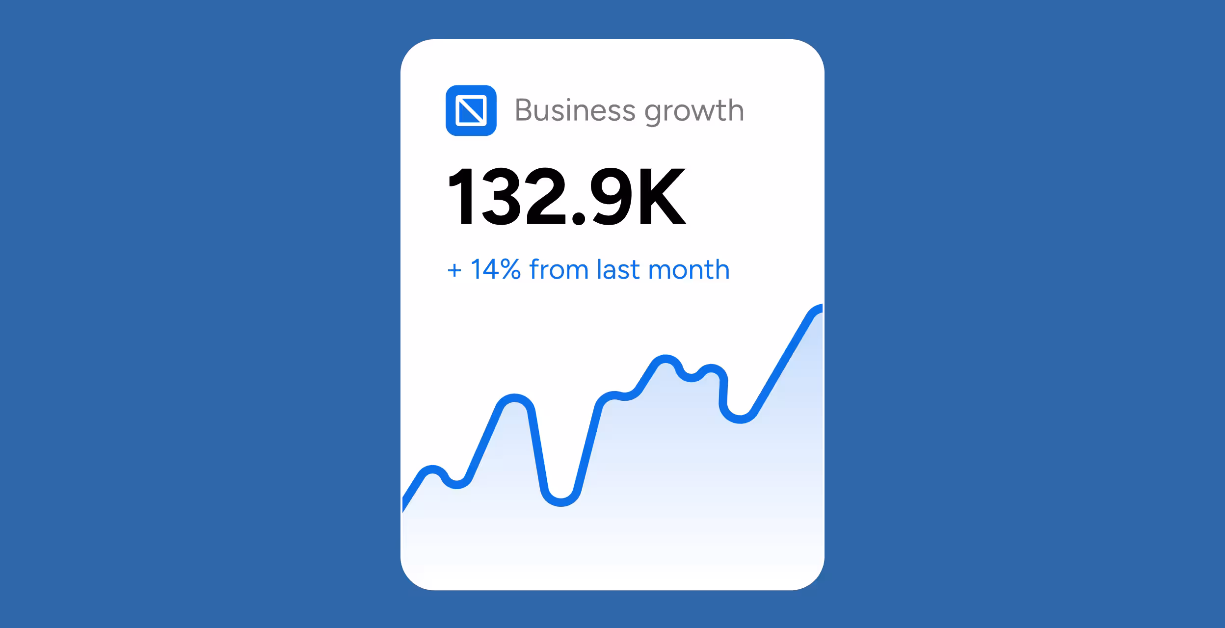 Business growth card displaying 132.9K with a blue upward trending line and +14% growth from last month.