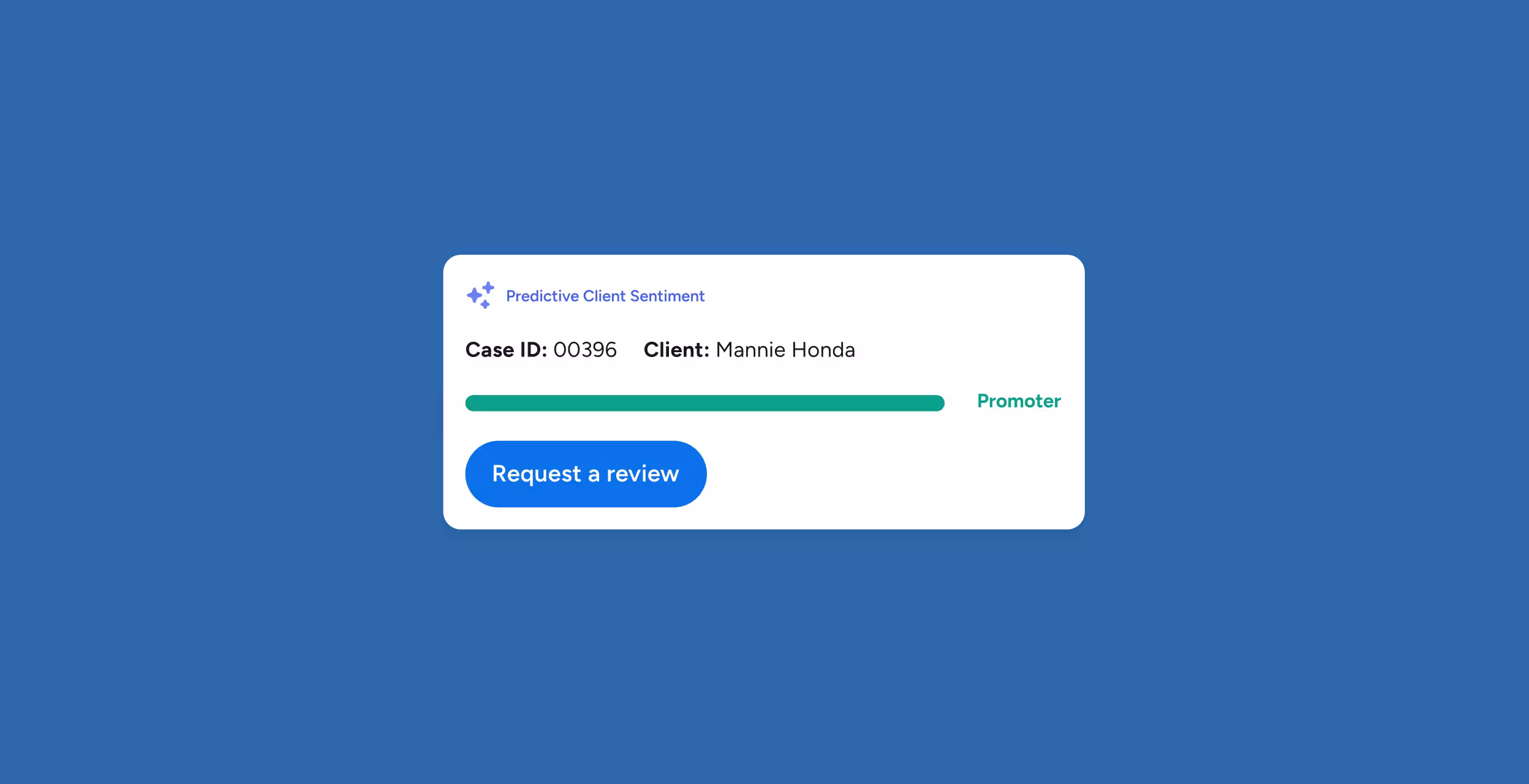 User interface card showing predictive client sentiment for Case ID 00396, client Mannie Honda, labeled as Promoter with a request a review button.