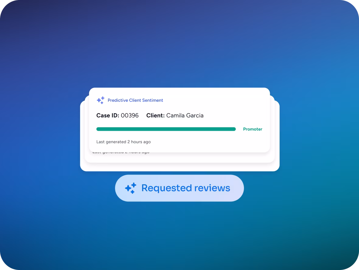User interface showing a 'Predictive Client Sentiment' card with Case ID 00396 and Client Camila Garcia, marked as Promoter, last generated 2 hours ago, above a blue button labeled 'Requested reviews'.