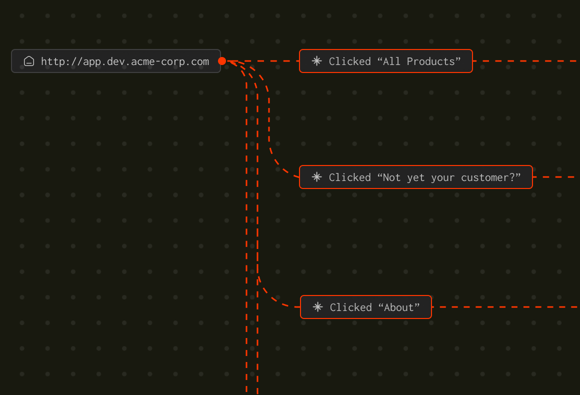 application endpoints