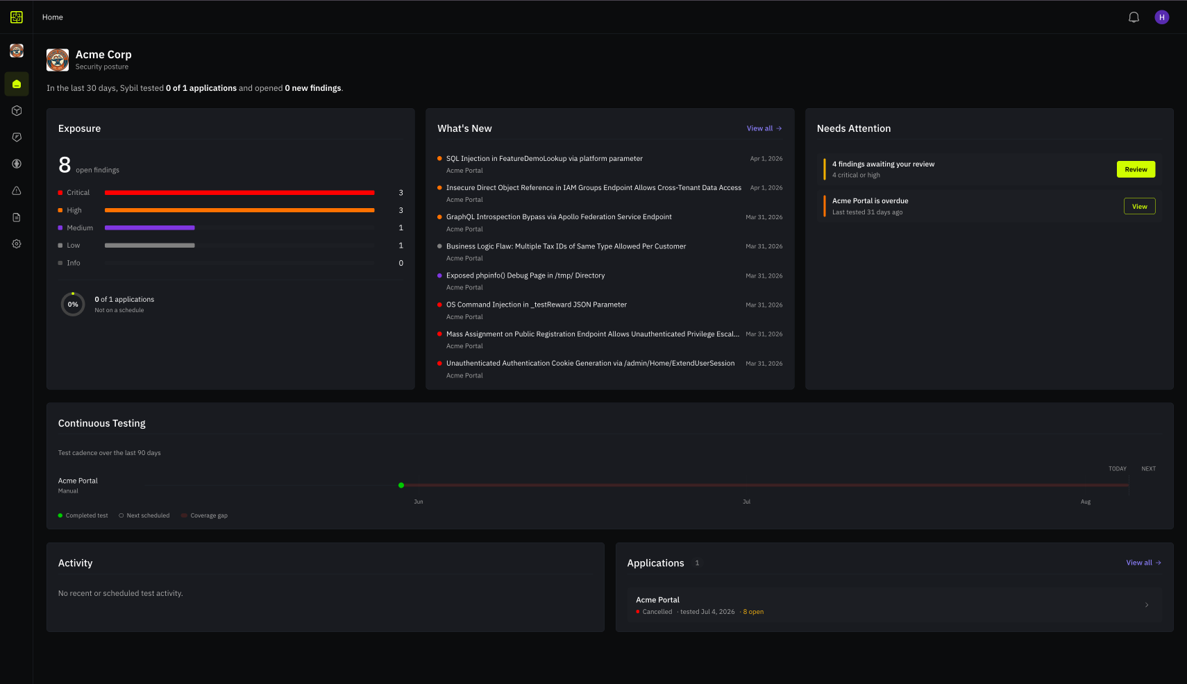 RunSybil platform dashboard showing exposure, findings, and continuous testing overview