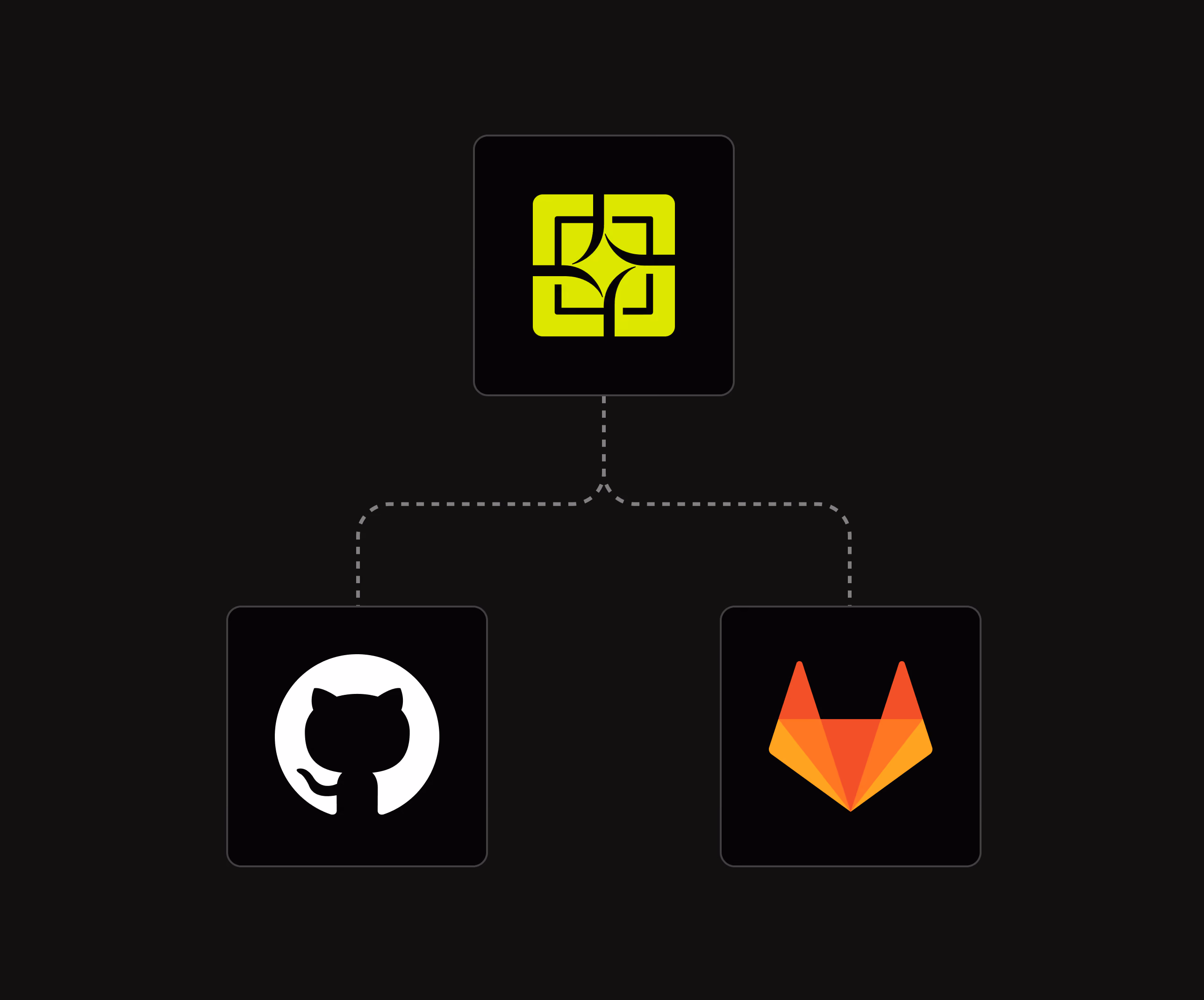 Diagram showing a Sybil icon connected to GitHub and GitLab logos, representing integration