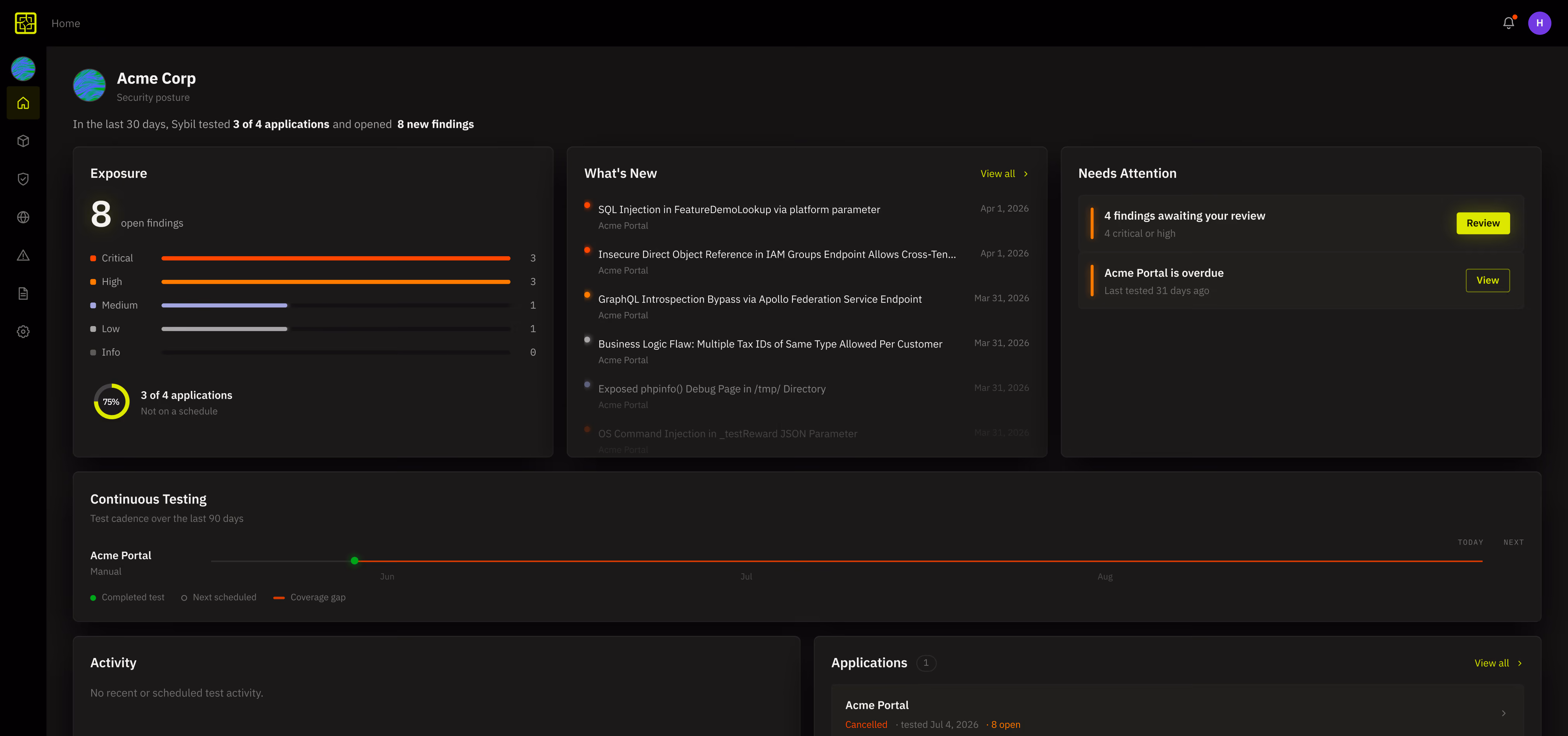Dashboard showing Acme Corp's security posture with 8 open findings and test activity timeline.