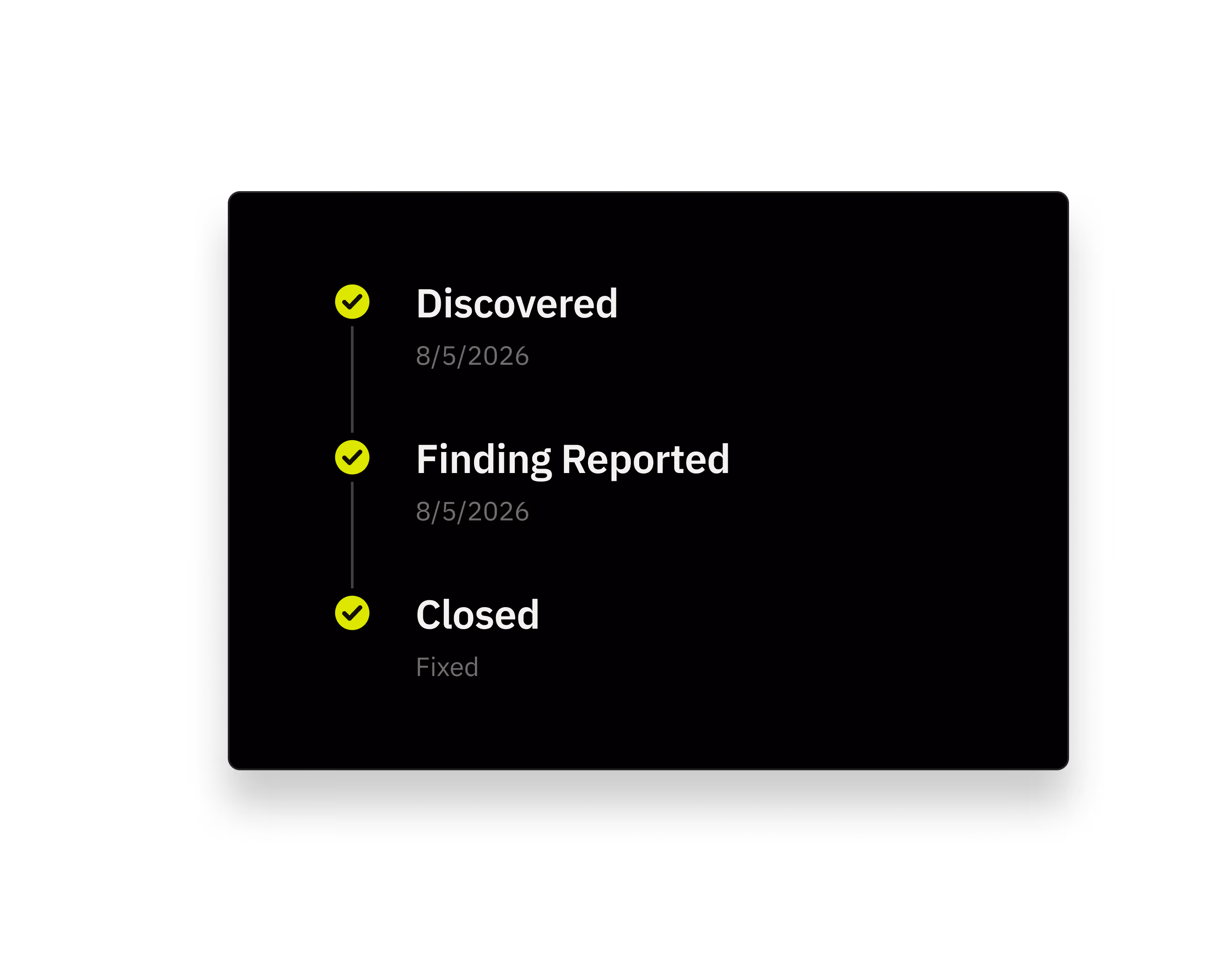 Timeline showing three completed steps: Discovered, Finding Reported on 8/5/2026, and Closed (Fixed).