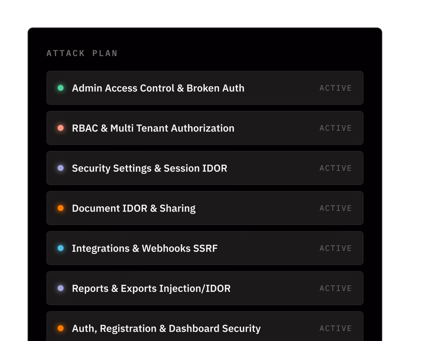 Attack Plan list showing categories like Admin Access Control & Broken Auth, RBAC & Multi Tenant Authorization, all marked Active.