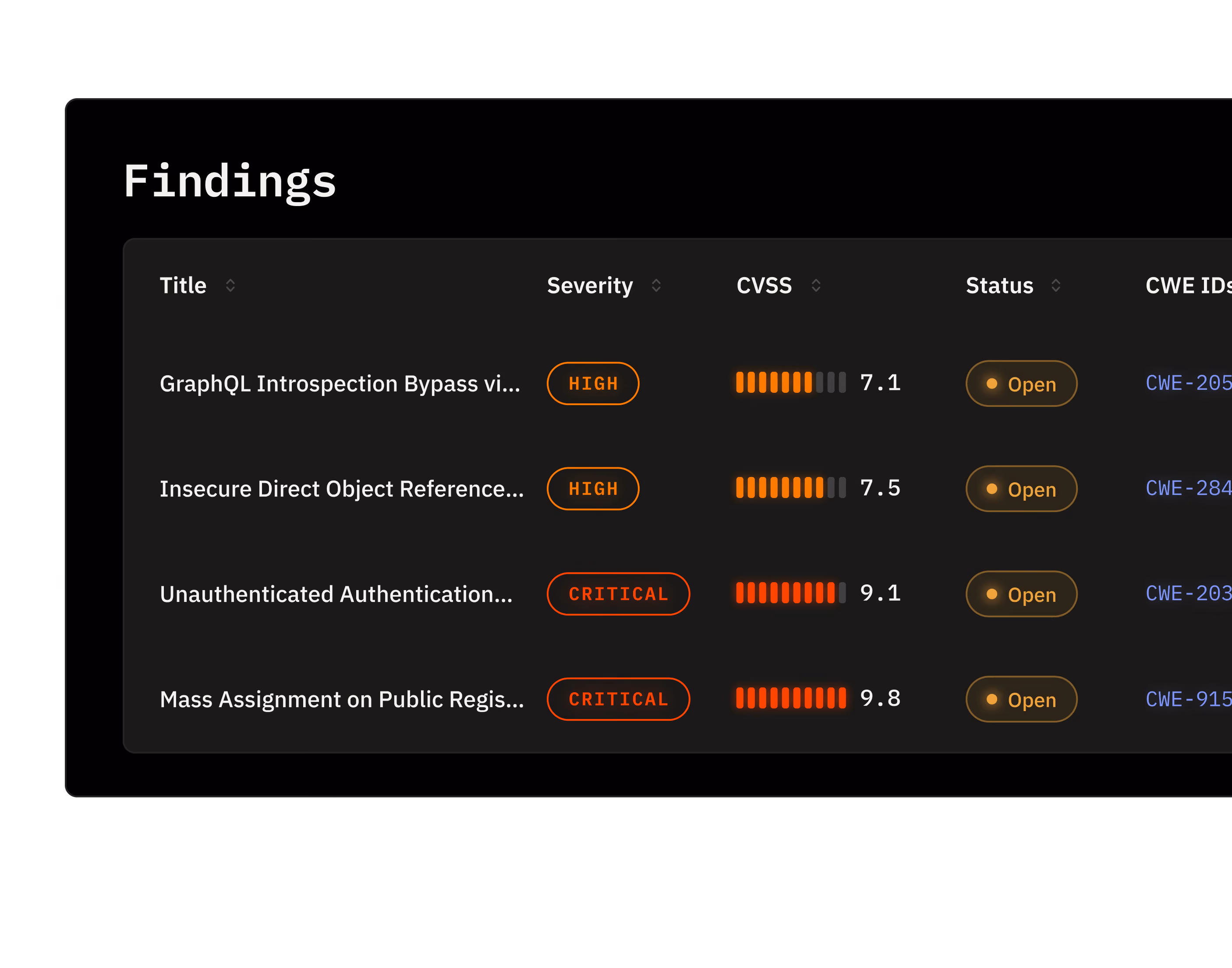 Findings table listing vulnerabilities with severity, CVSS score, status, and test type.