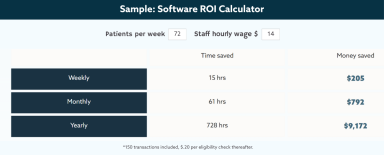 ROI calculator showing time and money saved with software.