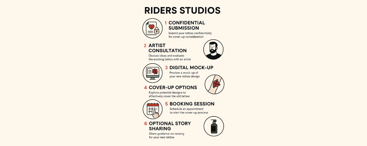 Step-by-Step: Covering Up Regret How Riders Studios Fixes Old Tattoos