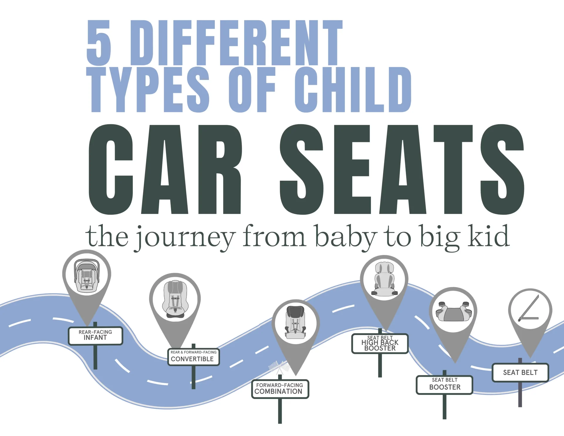 Five different types of child car seats the journey from baby to big kid