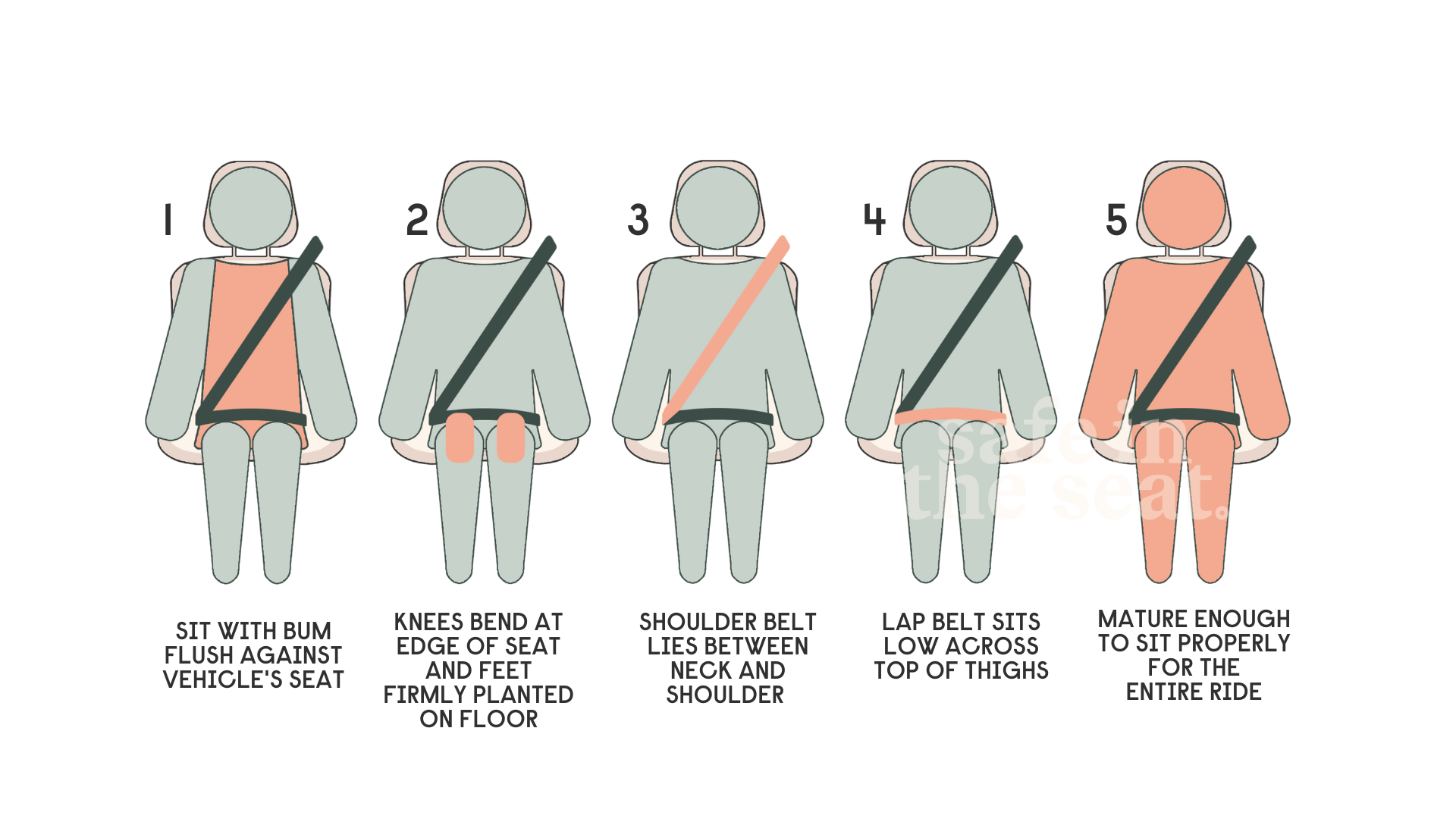 5-step test