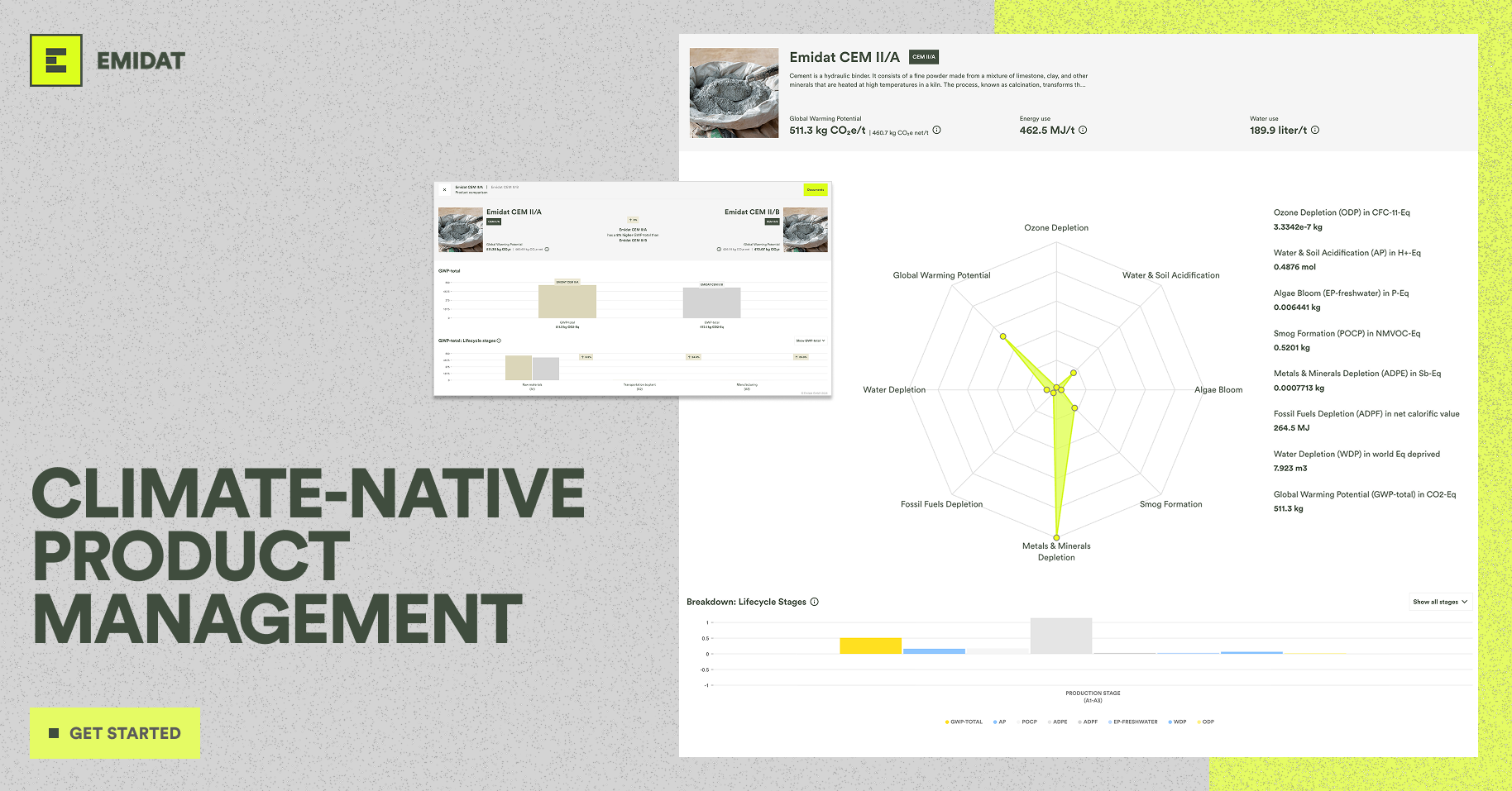 Emidat: Climate-Native Product Management