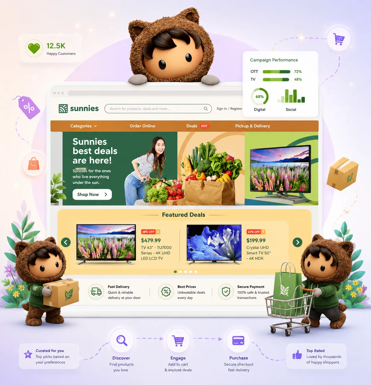 Salesforce Retail Cloud solutions that deliver personalized shopping experiences, omnichannel commerce, customer loyalty, and data-driven retail operations