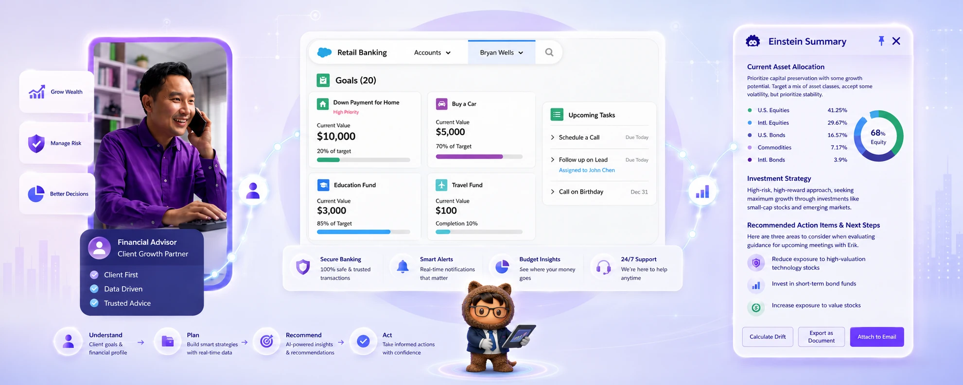 Salesforce Financial Services Cloud solutions that empower banks, wealth managers, and financial advisors to deliver personalized financial planning, relationship management, and AI-driven client engagement.