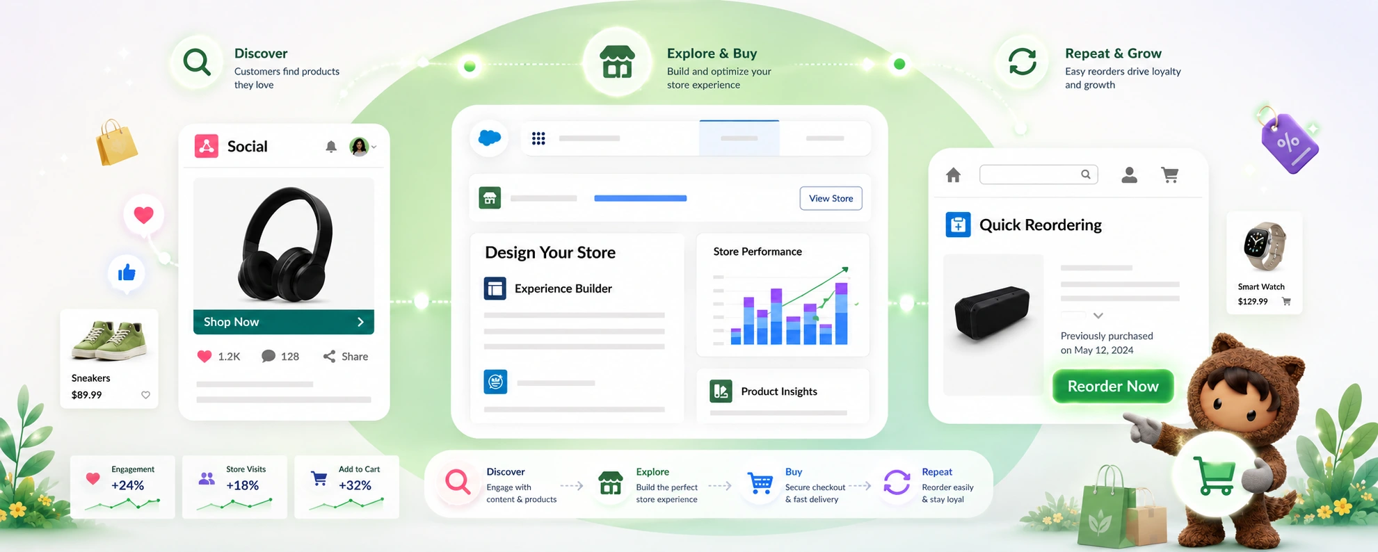 Salesforce Commerce Cloud solutions that deliver personalized shopping experiences, omnichannel commerce, storefront management, and customer retention through intelligent ecommerce automation.