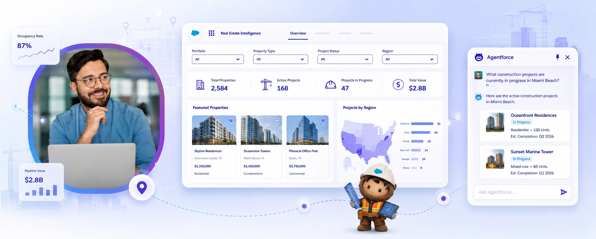Salesforce Real Estate solutions that streamline property management, project tracking, portfolio visibility, and client engagement with AI-powered insights and automation.