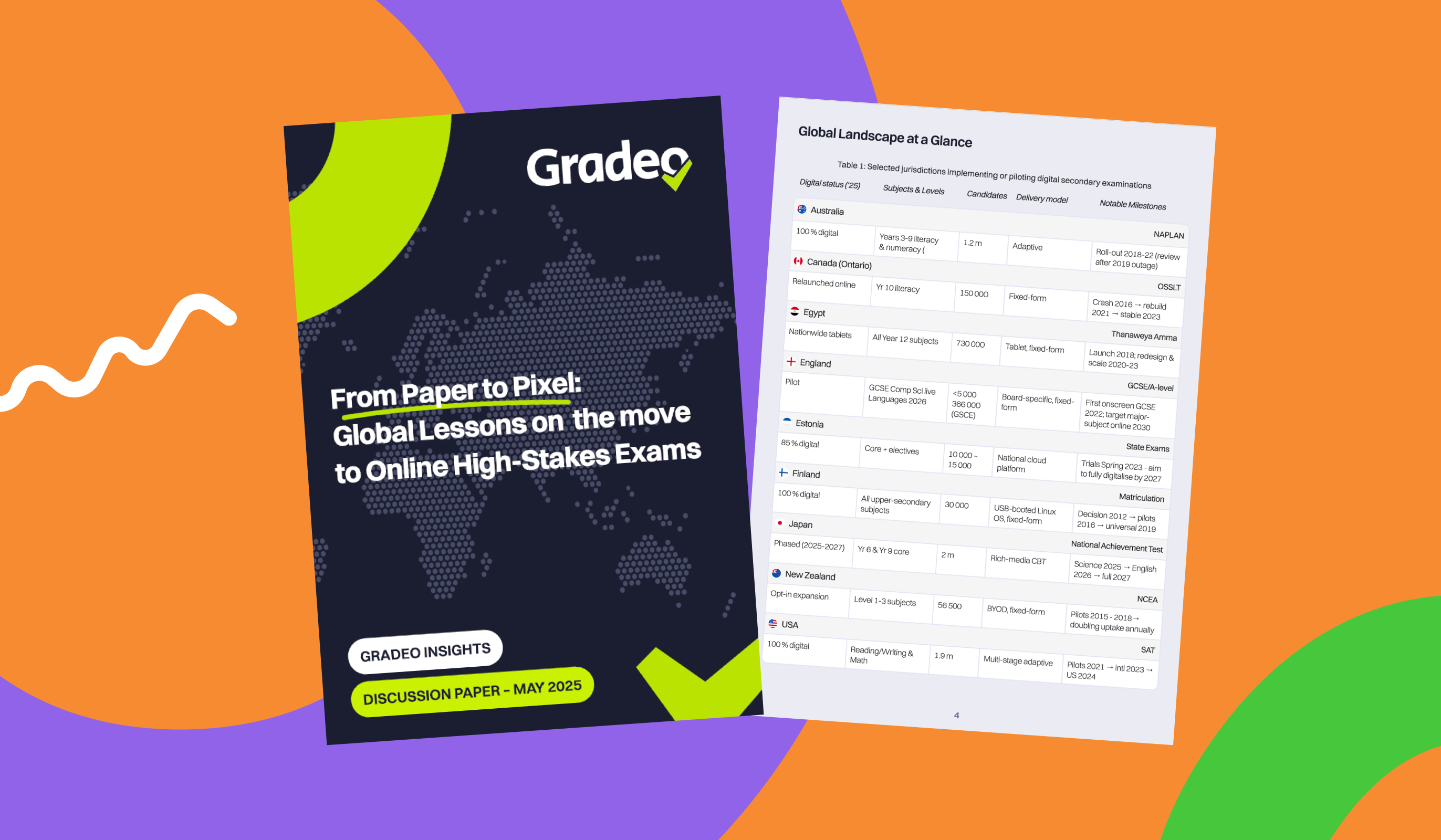 Lessons from the Global Shift to Online Exams