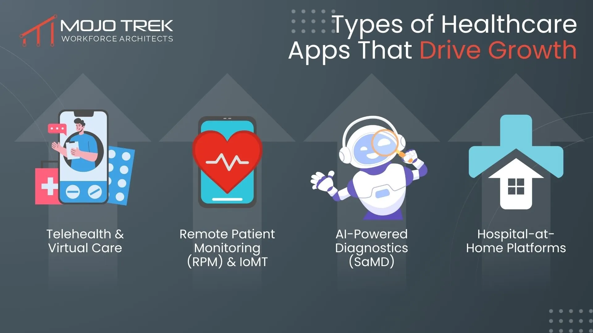 Types of Healthcare Apps That Drive Growth