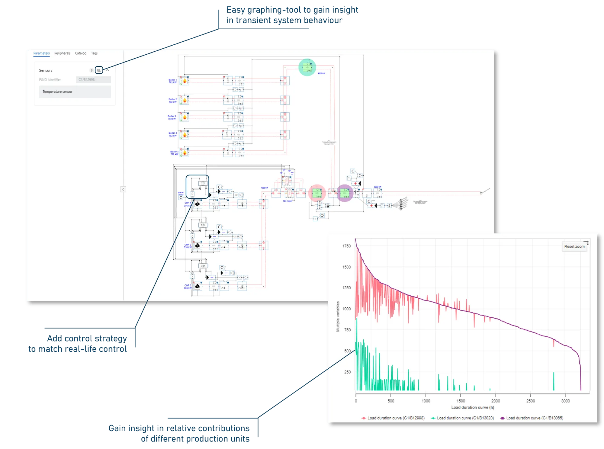 Model-Based HVAC Design