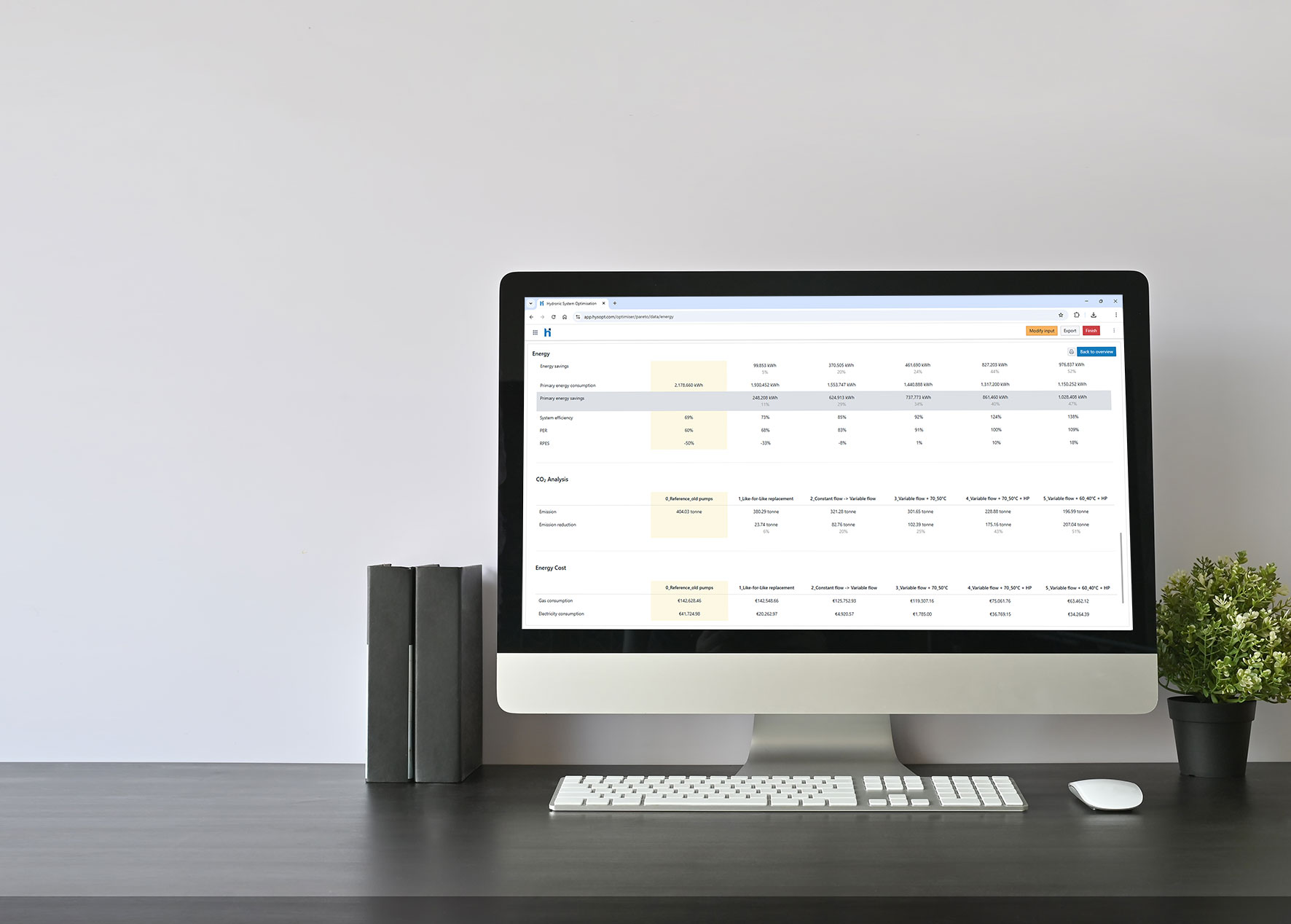 hysopt pareto analysis