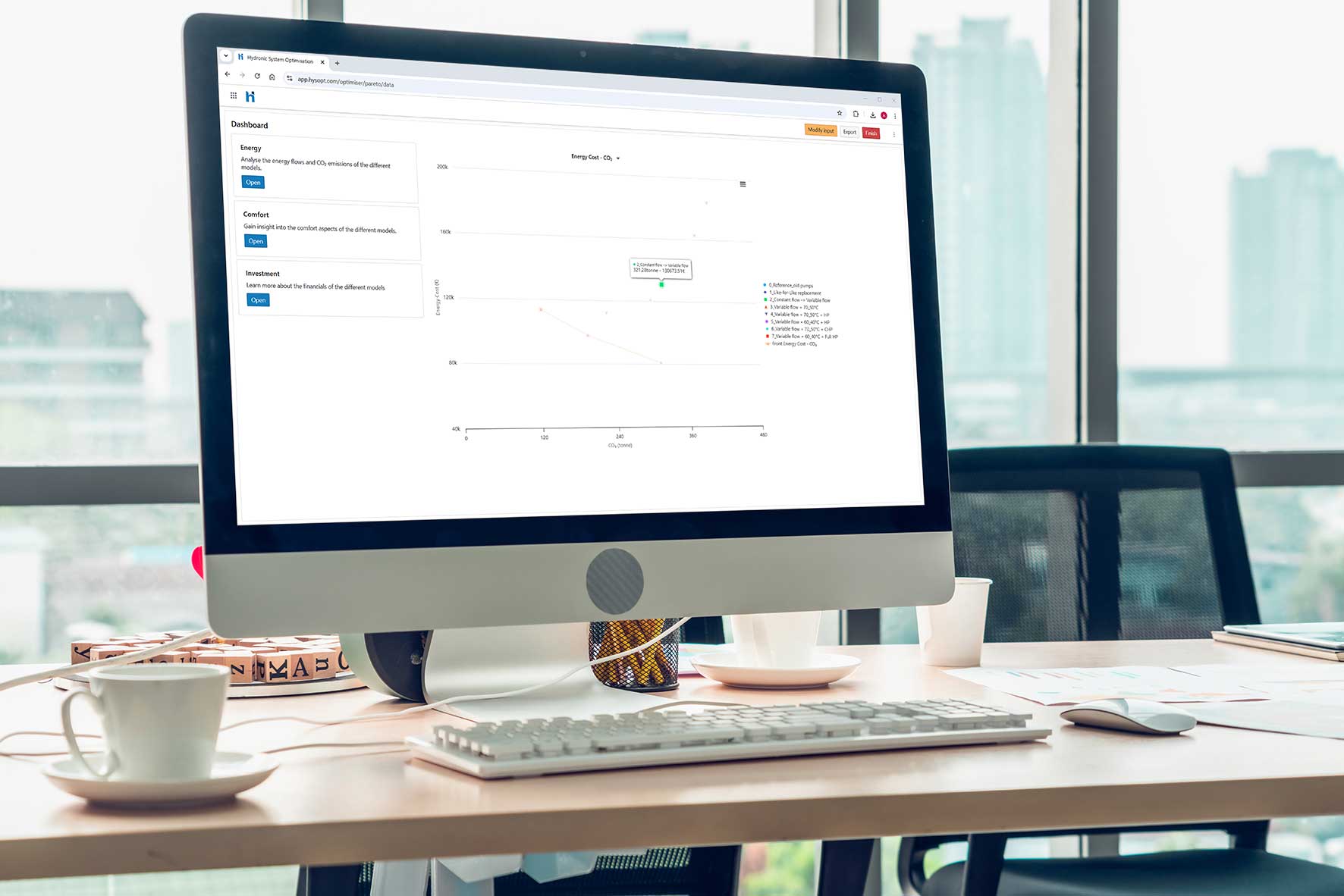 hysopt pareto analysis
