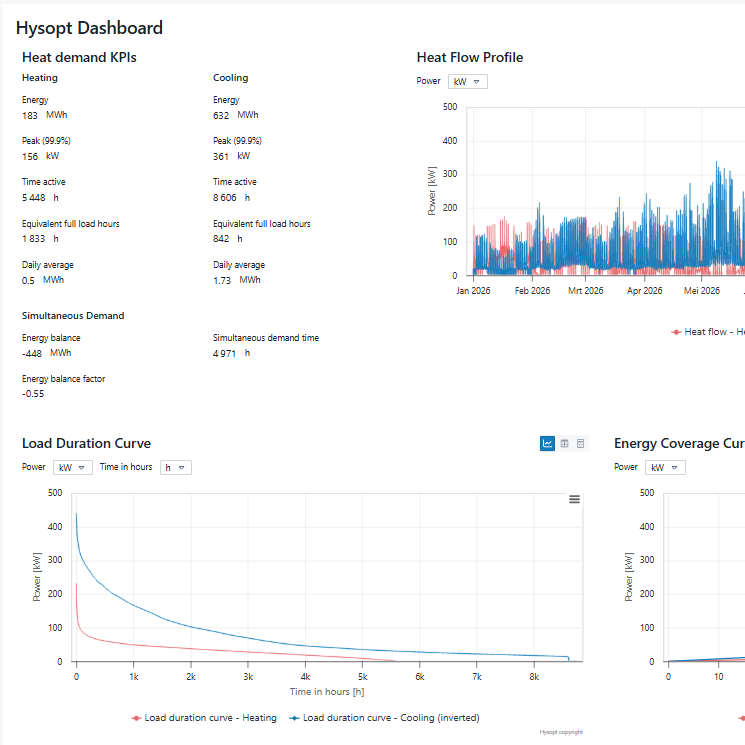 Simulation Dashboard Hysopt