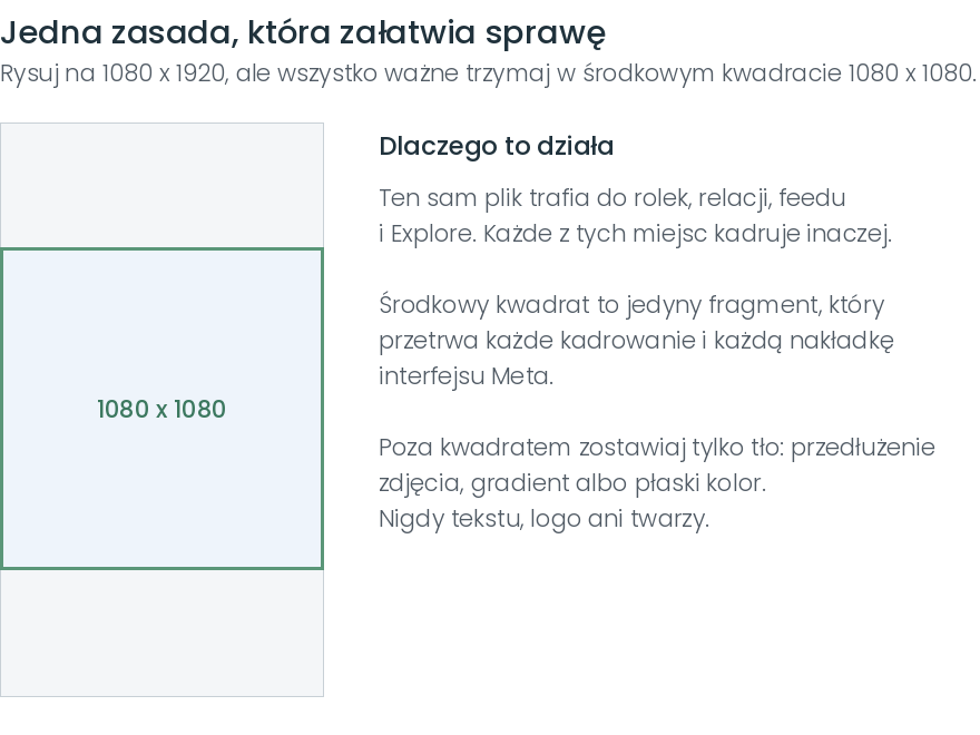 Najprostsza zasada: rysuj na 1080 x 1920, ale wszystko ważne trzymaj w środkowym kwadracie.
