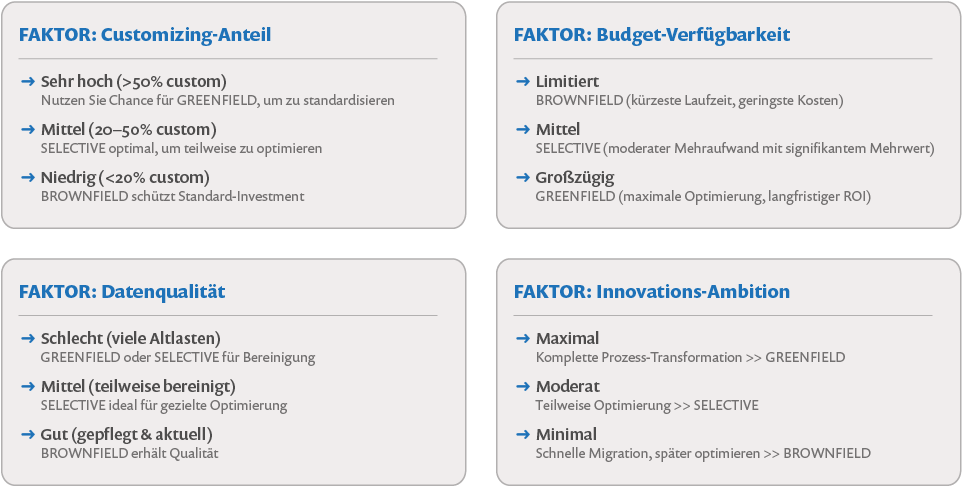 Diagramm mit zusätzlichen Faktoren für die Entscheidung zur Migrationsstrategie