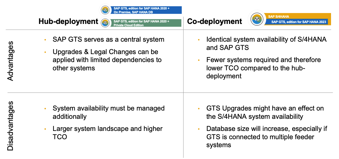 SAP GTS Hub-deployment vs. Co-deployment