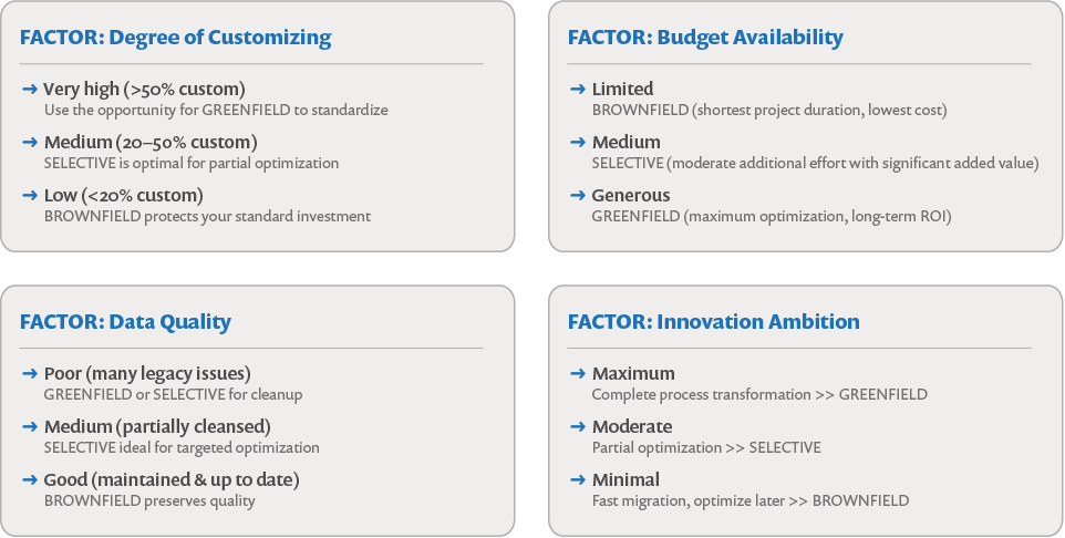 Additional factors for the migration decision