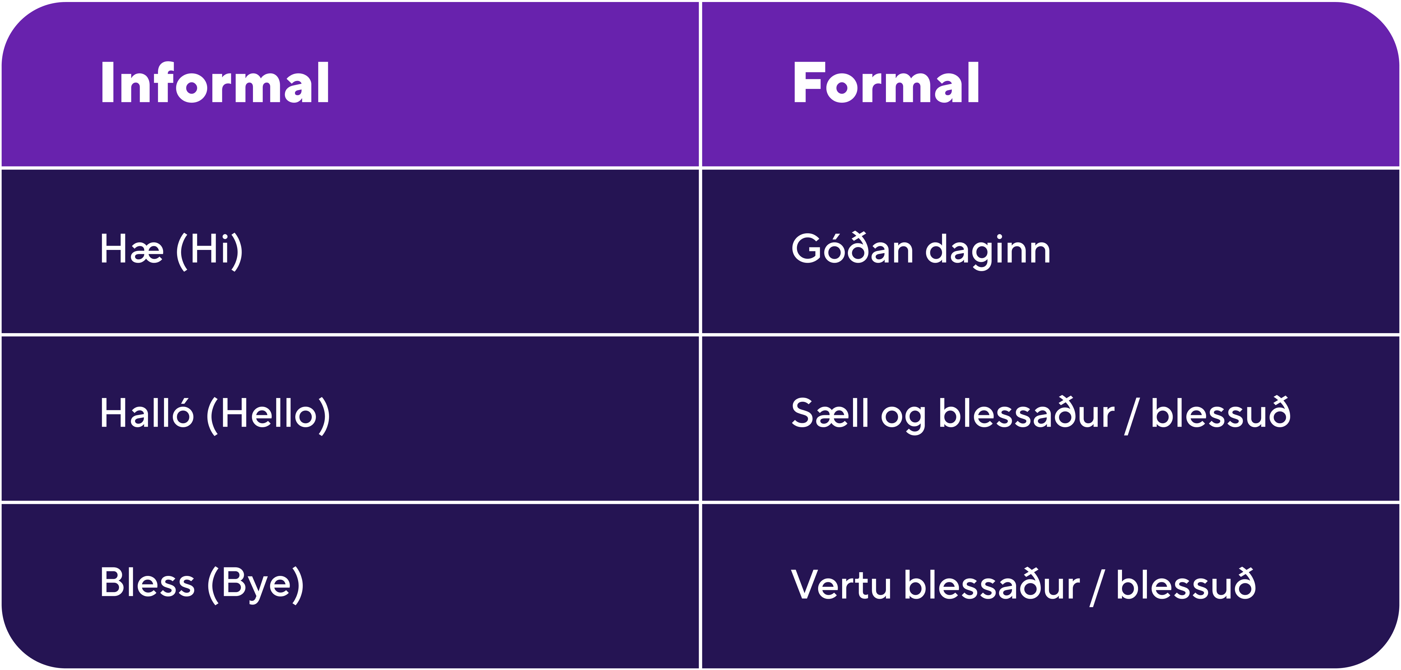 Greetings in Icelandic