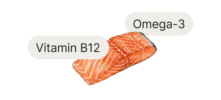 A piece of salmon labeled with the nutrients Omega-3 and Vitamin B12.