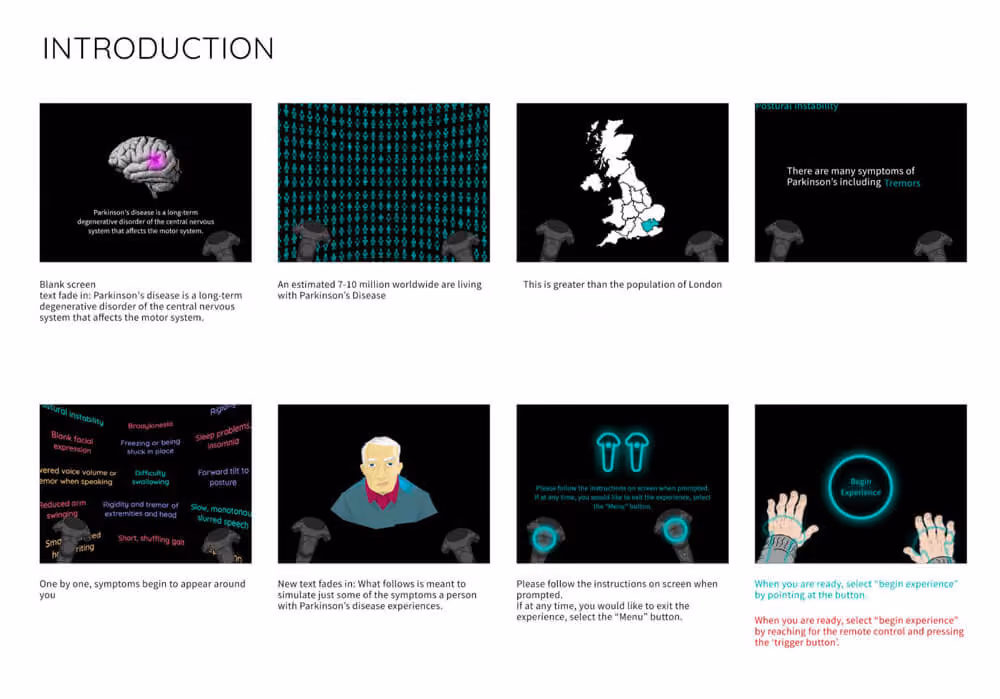 Storyboards of intro to scene
