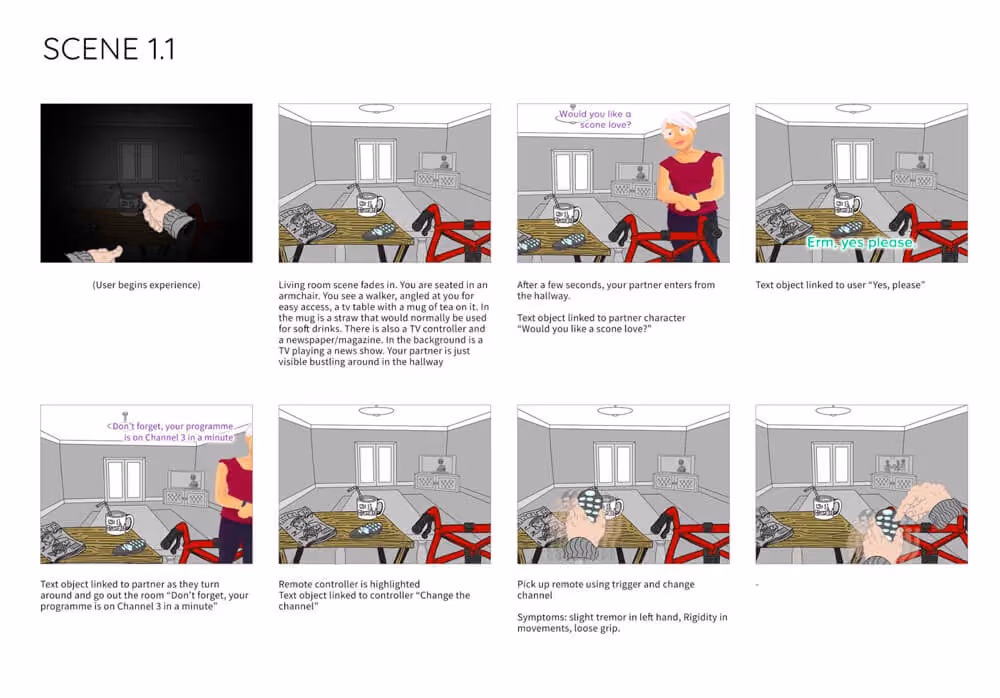 Storyboards of a scene where the user needs to prepare food