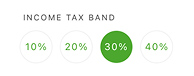 Four income tax bands labeled 10%, 20%, 30%, and 40%, with the 30% band highlighted in solid green and the others outlined in green.