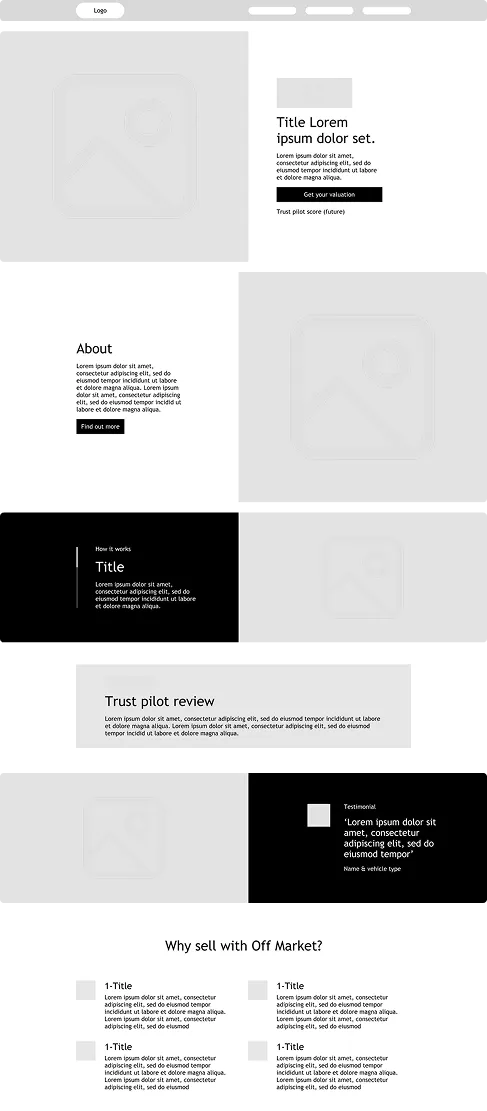 Black and white website wireframe mockup showing a multi-section layout: top section with logo and title with call-to-action button; about section with text and button; how it works section with title and text on black background; trust pilot review section with placeholder text; testimonial section with quote and name placeholder; and a final section titled 'Why sell with Off Market?' displaying four columns each with title and placeholder text.