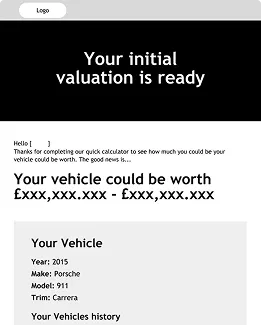 Digital valuation report page for a 2015 Porsche 911 Carrera showing estimated vehicle worth as a placeholder range and personalized greeting.