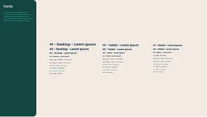 Typography guide showing font usage for different devices: desktop, tablet, and mobile, with headings and body text labeled H1, H2, and B1 in placeholder text. A dark green sidebar on the left contains a title 'Fonts' and a short descriptive paragraph about font usage for desktop, tablet, and mobile.