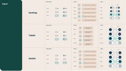 A comparison chart showing input controls for Desktop, Tablet, and Mobile devices in four categories: Radio Buttons, Checkboxes, Switches, and Toggles, with visual examples for each device type arranged in rows.