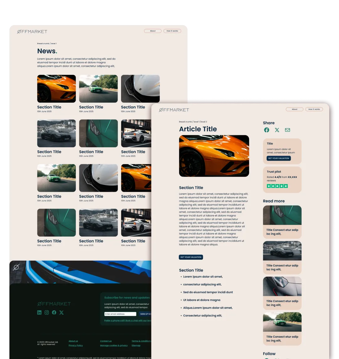 Webpage design mockups for Offmarket showing a news section grid with images and section titles dated 10th June 2025, alongside an article page layout featuring an orange sports car image, article title, text sections, a share panel with social icons, trust pilot rating, related articles with images and titles, and a footer with social links and subscription form.