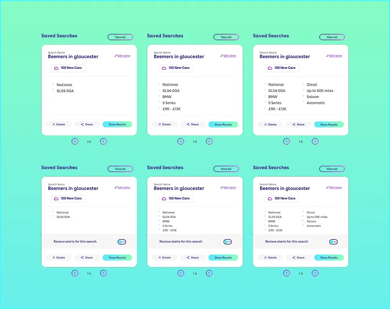Six UI panels arranged in two rows, each labeled 'Saved Searches' with search name 'Beemers in gloucester' and filter criteria including car type, location, model, price, and features, with buttons for Edit name, Delete, Share, Show Results, toggle for receiving alerts, and pagination controls below each panel, all on a light turquoise background.