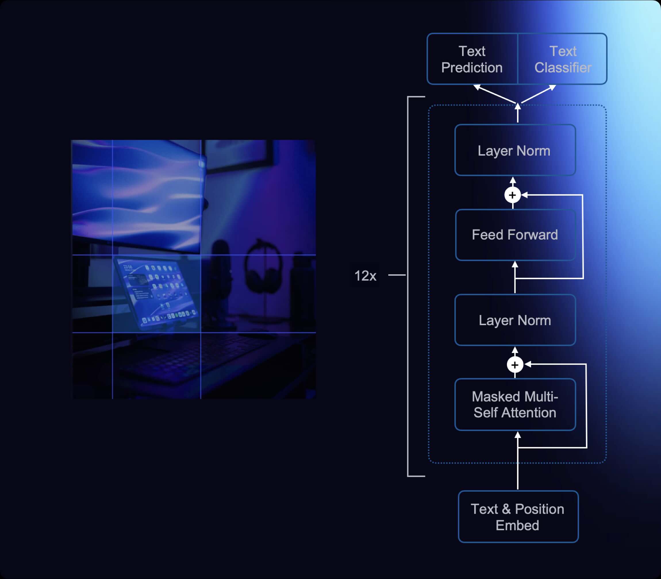 The Transformer - model architecture